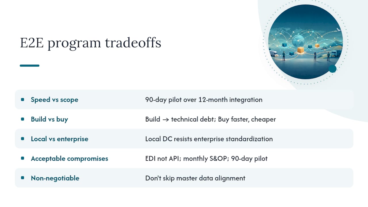 The tradeoffs nobody talks about in E2E programs — overview diagram