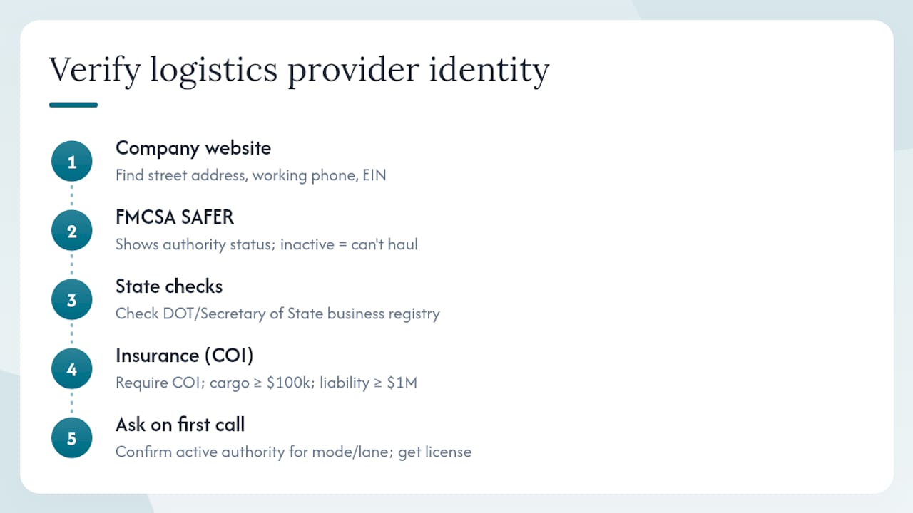 How do you confirm a logistics company's identity and contact details? — overview diagram