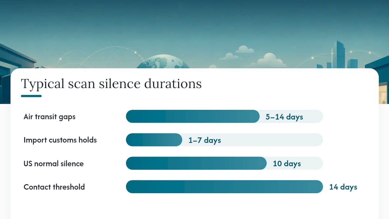 How do international handoffs affect Trackon tracking updates? — overview diagram