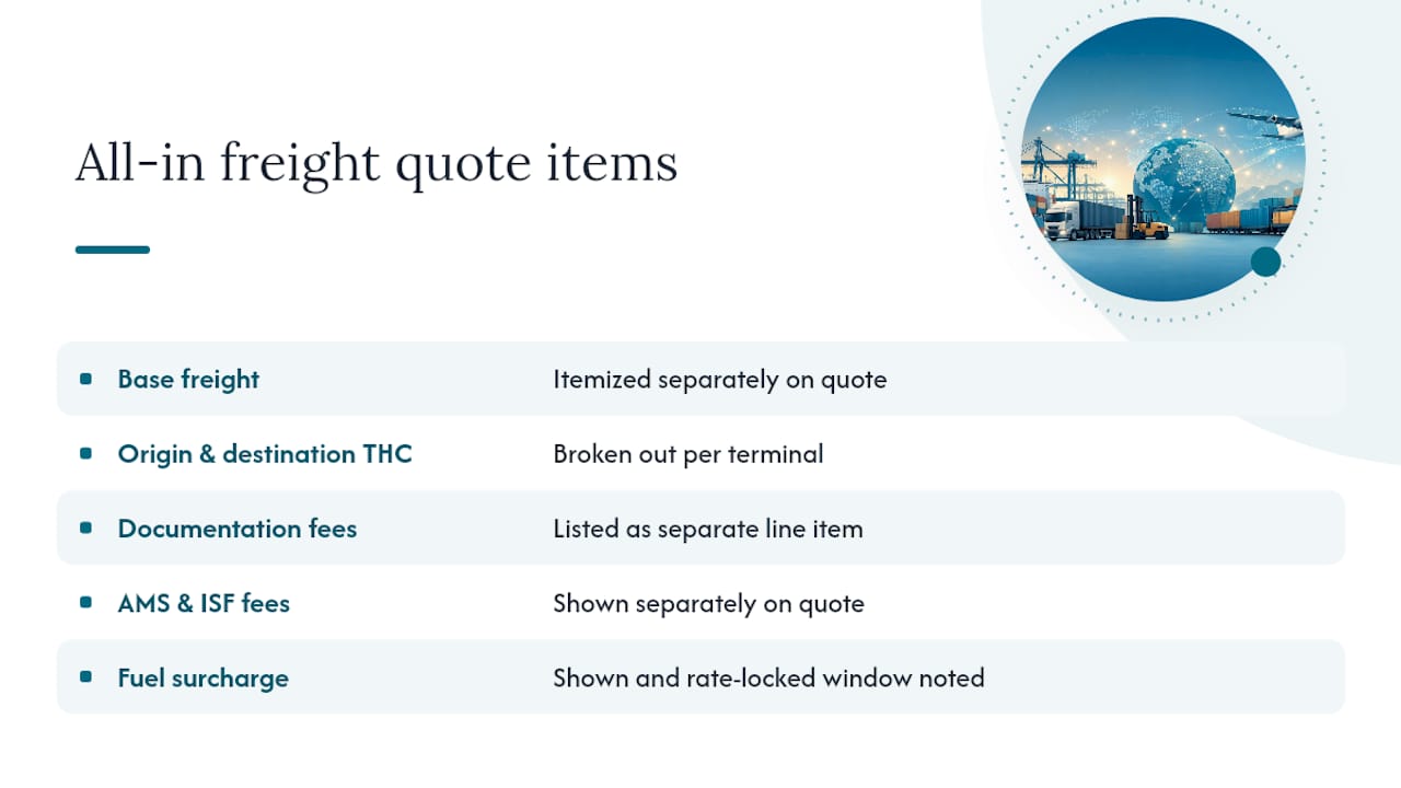 Diagram of itemized freight quote components