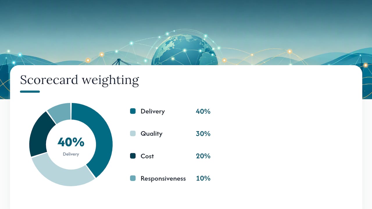 Turning Metrics Into a Supplier Scorecard — overview diagram