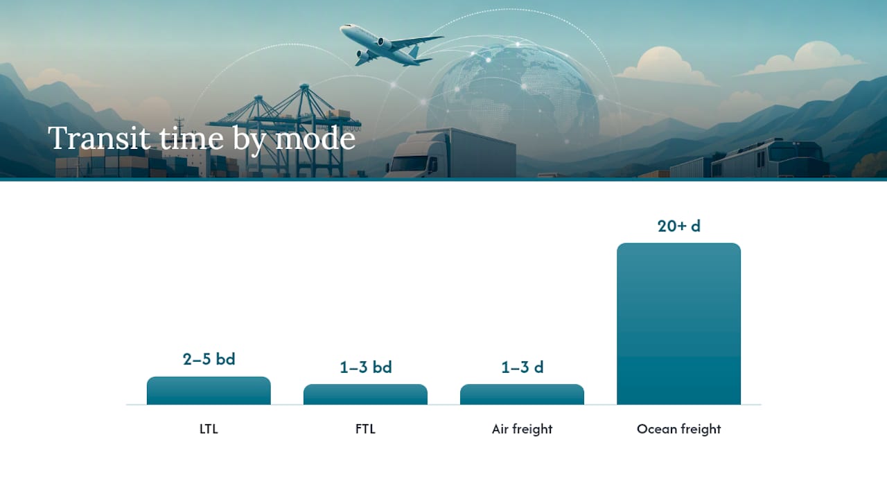 Comparison chart of freight modes LTL, FTL, air and ocean