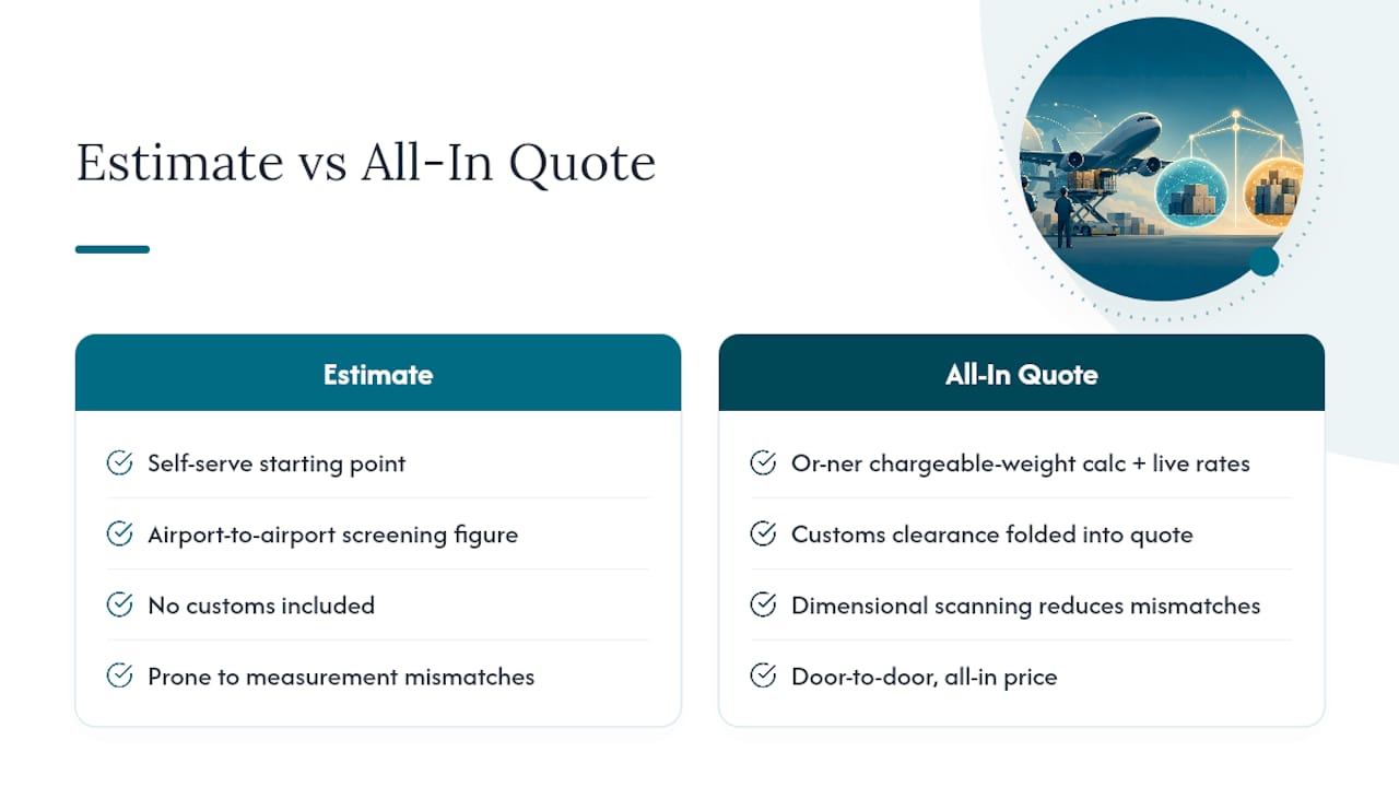 The Or-ner Perspective: From Estimate to All-In Price — overview diagram