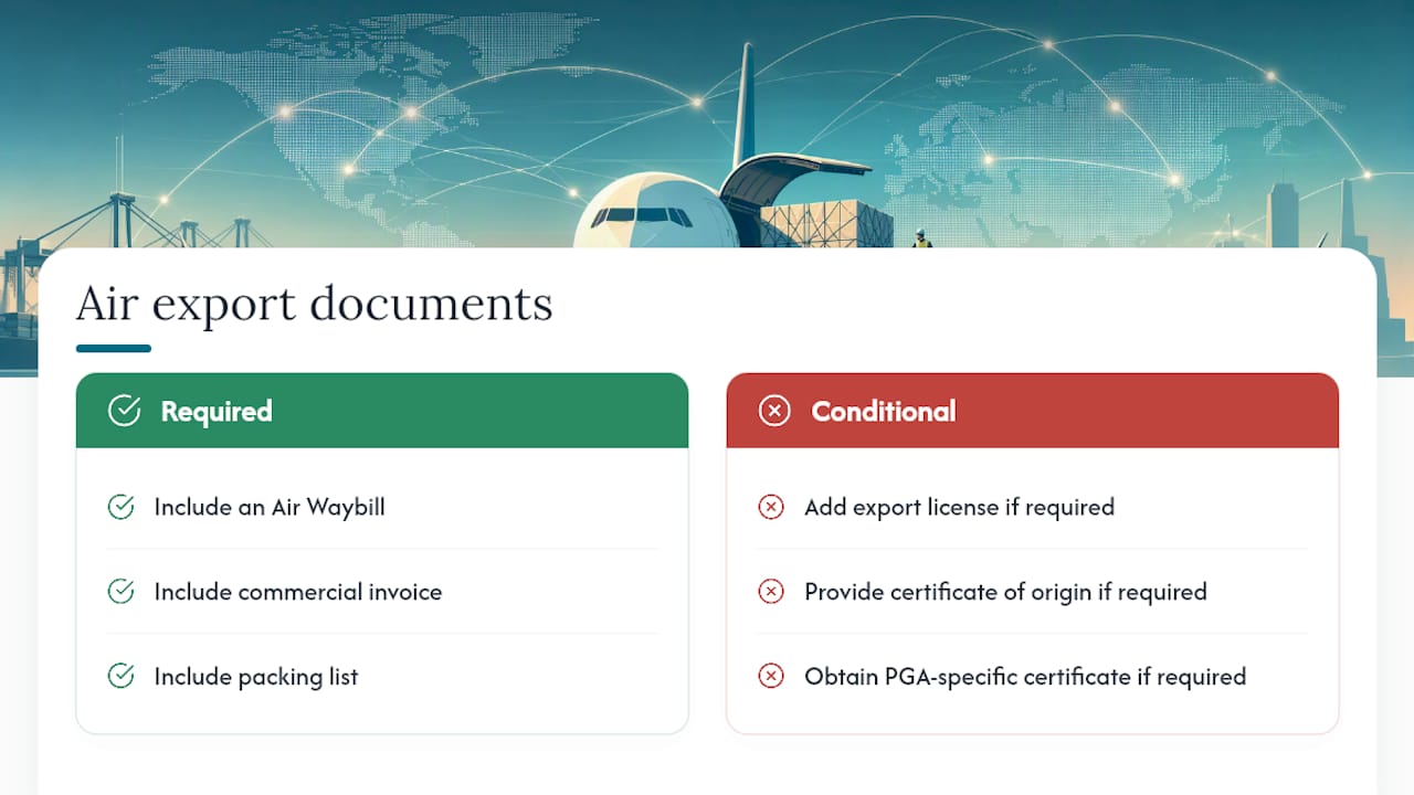 Diagram of air export required documents
