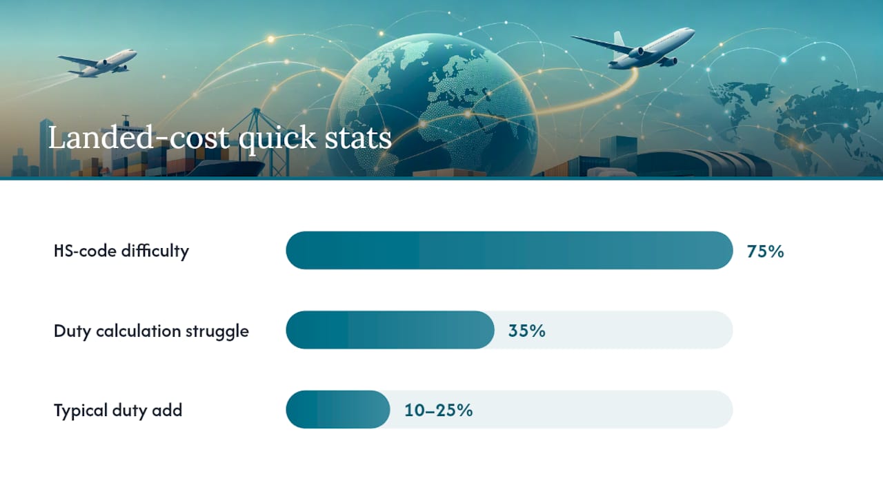 How Do You Calculate and Present Landed Cost Without Losing Margin? — overview diagram