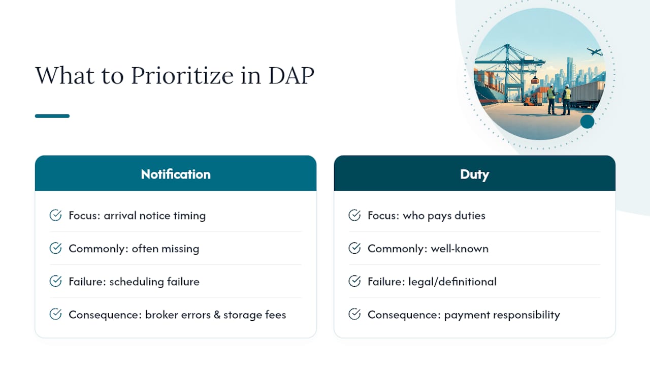 The Real Weakness in How Most Companies Handle DAP — overview diagram