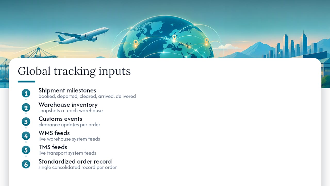 Five data inputs feeding order tracking