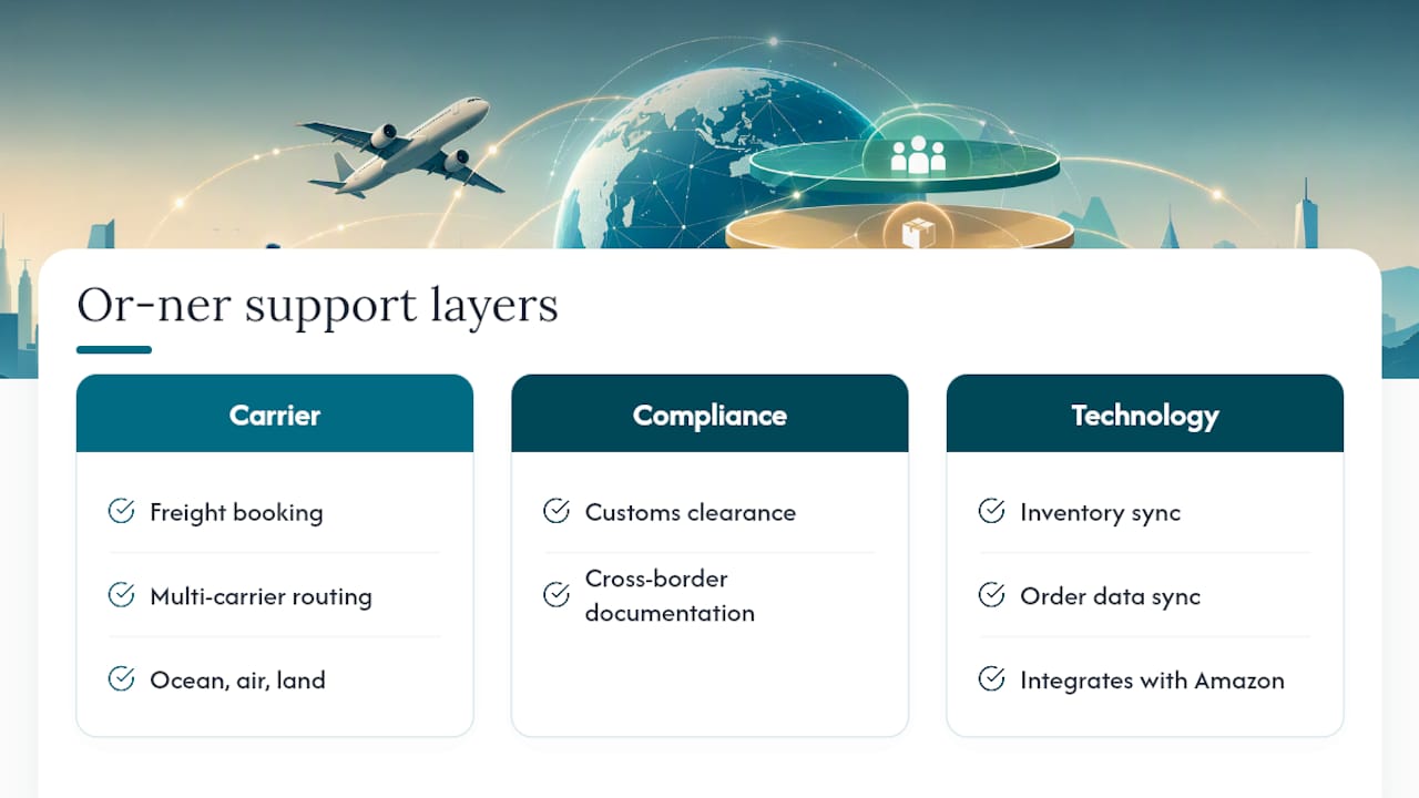 How Or-ner Supports Each Layer of the Model — overview diagram