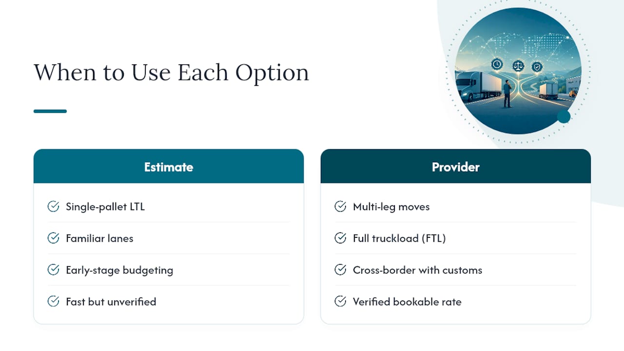 When an Estimate Is Enough, and When to Book Through a Provider — overview diagram
