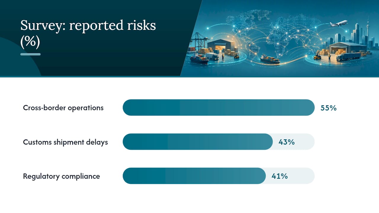 Cross-border ecommerce risk statistics