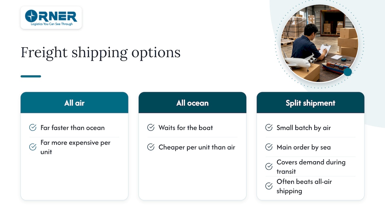 Air and ocean freight with split shipment
