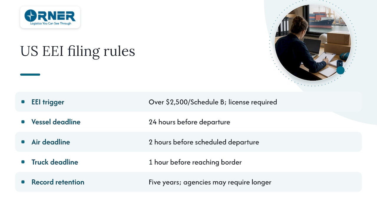 US export filing thresholds and deadlines
