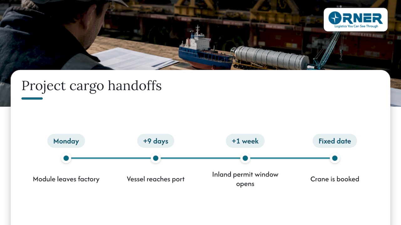 Sequencing: where end-to-end becomes a technical need — overview diagram