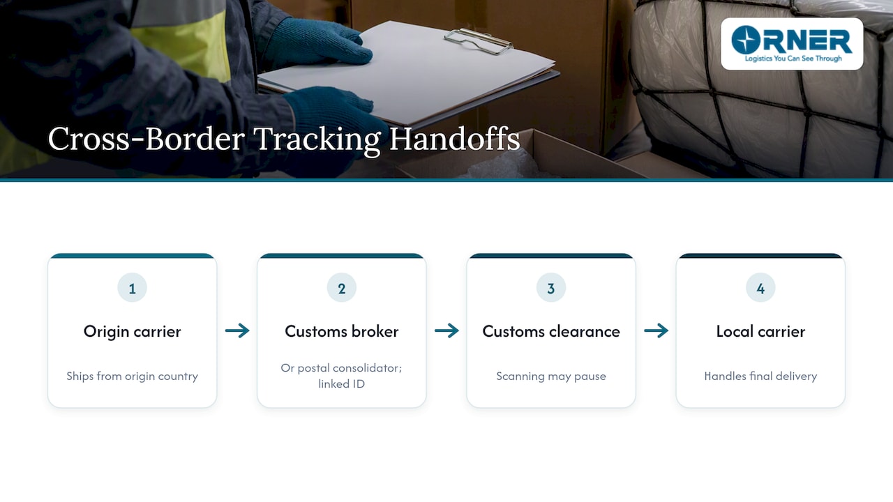 Cross-border shipment handoffs and tracking stages