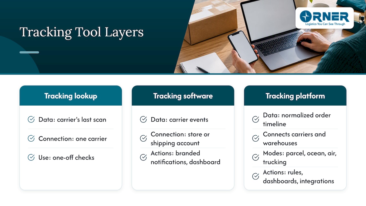 Three shipment tracking tool layers compared