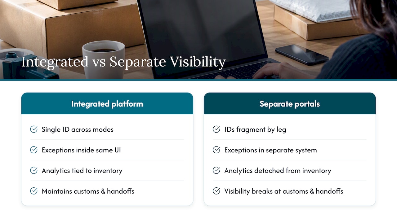 ORNER perspective: operationalizing visibility on an integrated platform — overview diagram