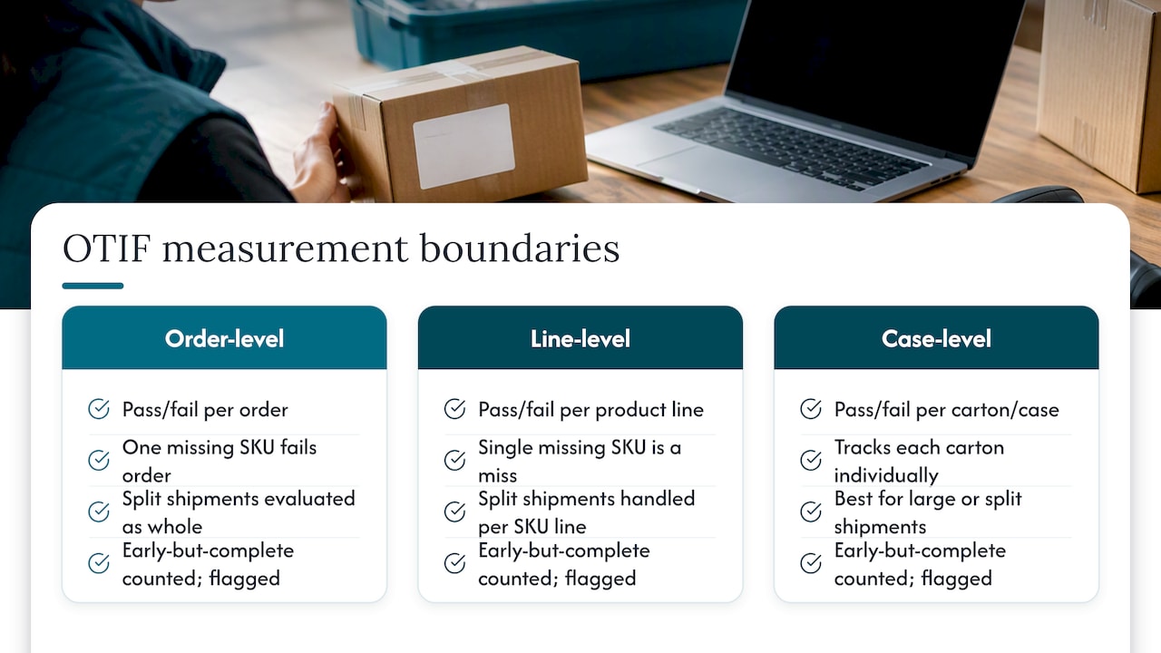 OTIF measurement boundaries and exception rules