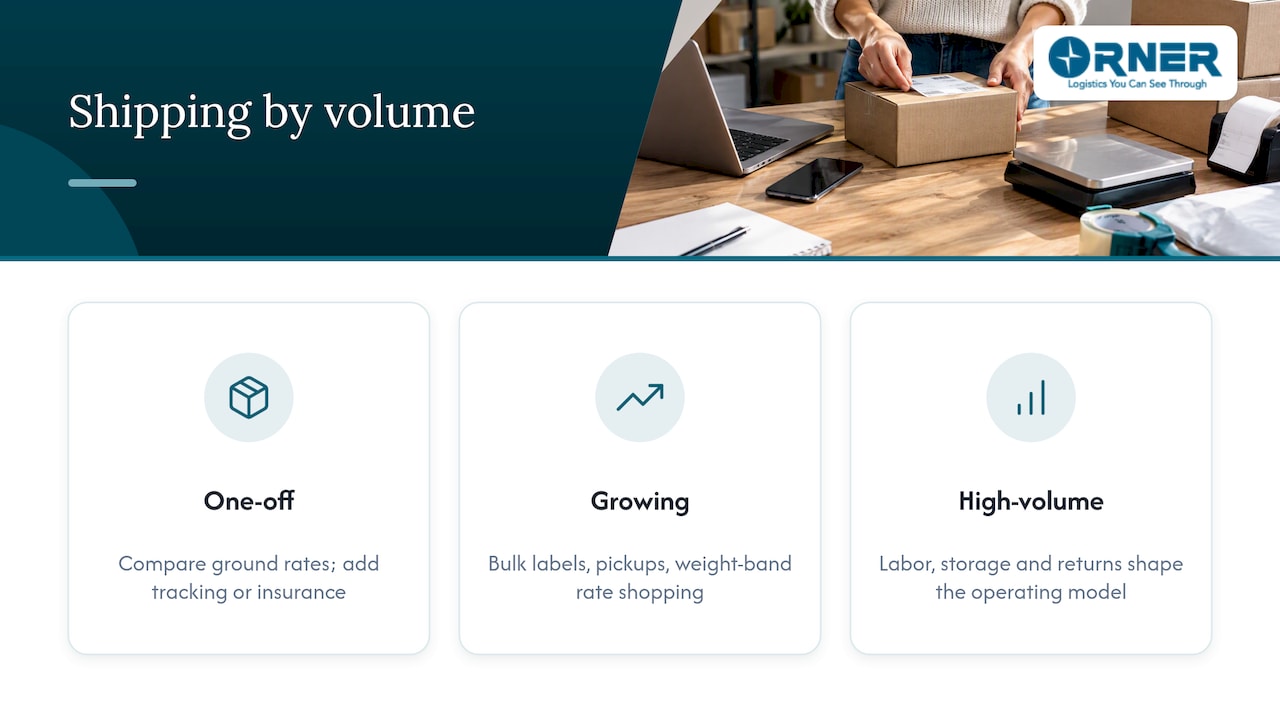 Shipping choices across three seller volume tiers