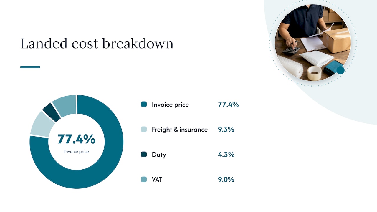 Landed cost components and Incoterm responsibility flow